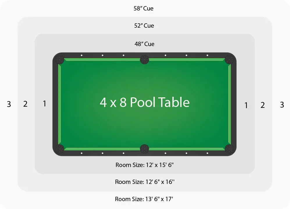 Pool Table Room Layout for 8 foot pool table